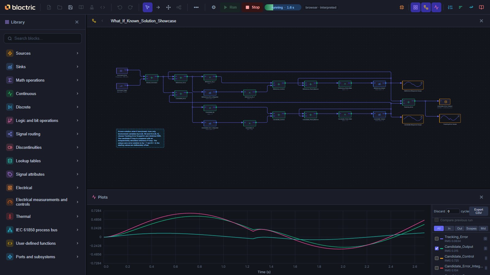 Bloctric running a PI control model, with connected blocks and simulation plots.
