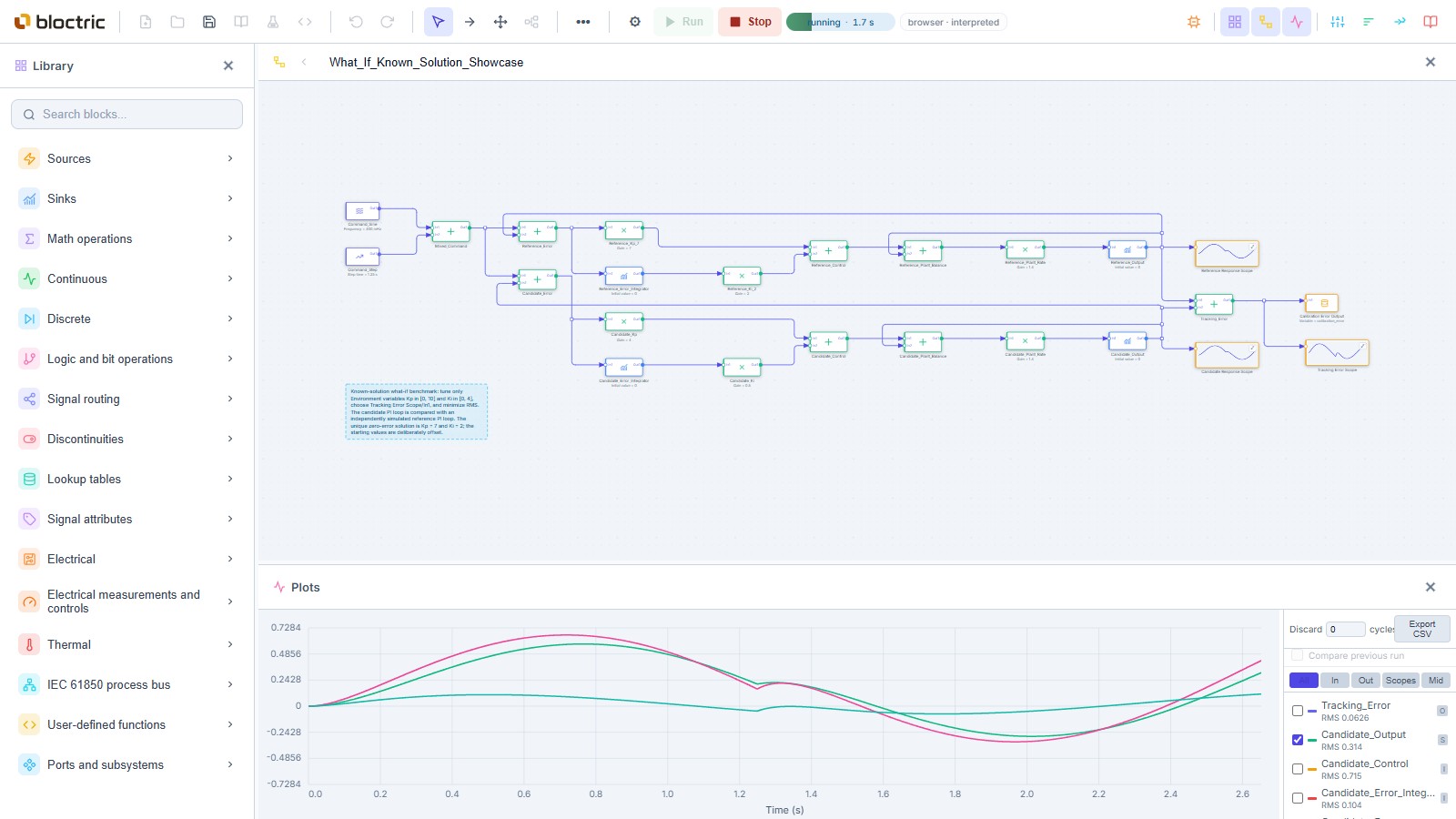 Bloctric running a PI control model, with connected blocks and simulation plots.